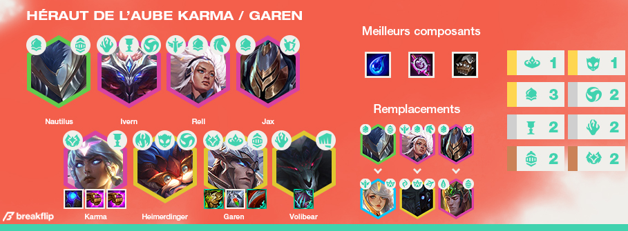 Meta tft